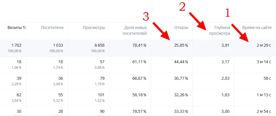 Показатели Поведенческого фактора